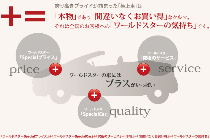 「ワールドスターSpecialプライス」+「ワールドスターSpecialCar」+「究極のサービス」
=「本物」=「間違いなくお買い得」=「ワールドスターの気持ち」
